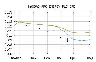 NASDAQ_AFGYF