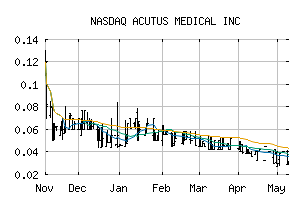 NASDAQ_AFIB