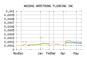 NASDAQ_AFIIQ