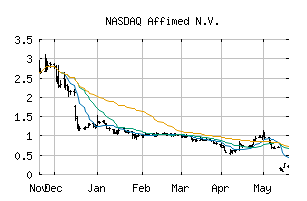 NASDAQ_AFMD