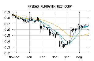 NASDAQ_AFMJF