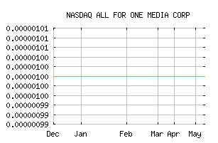 NASDAQ_AFOM