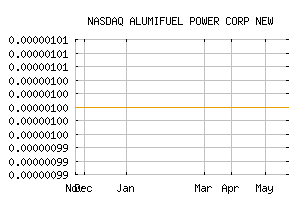 NASDAQ_AFPW