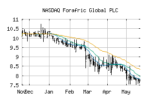 NASDAQ_AFRI