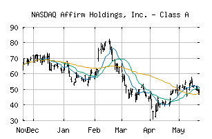 NASDAQ_AFRM