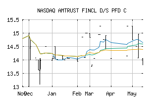 NASDAQ_AFSIC