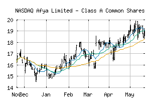 NASDAQ_AFYA