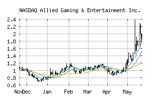 NASDAQ_AGAE