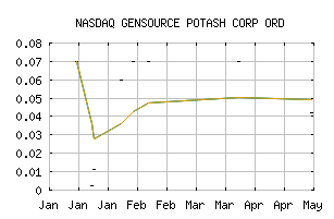 NASDAQ_AGCCF