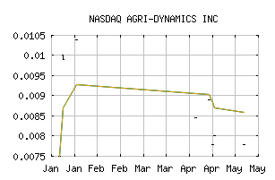 NASDAQ_AGDY