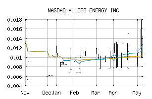 NASDAQ_AGGI