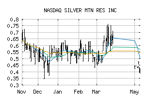 NASDAQ_AGMRF