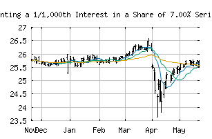 NASDAQ_AGNCN