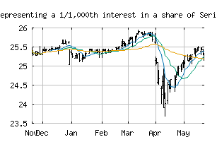 NASDAQ_AGNCO