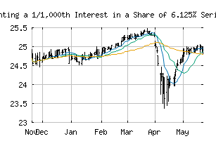 NASDAQ_AGNCP