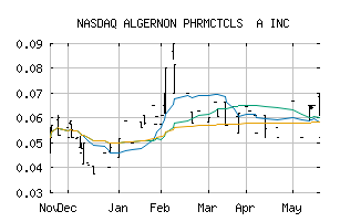 NASDAQ_AGNPF