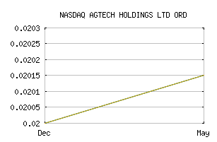 NASDAQ_AGTEF