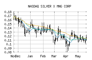 NASDAQ_AGXPF