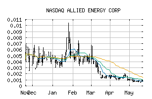 NASDAQ_AGYP