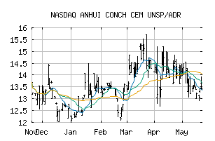 NASDAQ_AHCHY