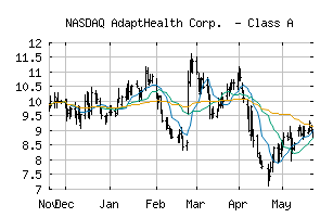 NASDAQ_AHCO