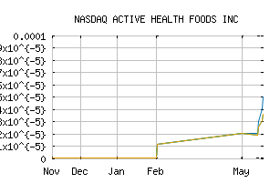 NASDAQ_AHFD