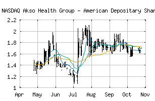 NASDAQ_AHG