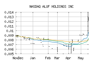 NASDAQ_AHIX