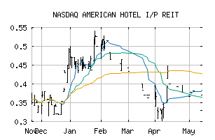 NASDAQ_AHOTF