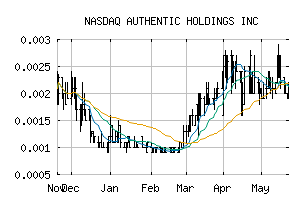 NASDAQ_AHRO