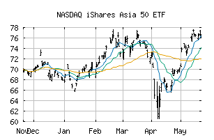 NASDAQ_AIA