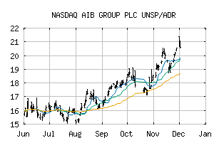 NASDAQ_AIBGY