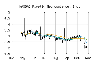 NASDAQ_AIFF