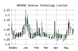 NASDAQ_AIHS