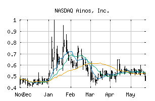 NASDAQ_AIMD