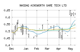 NASDAQ_AINSF