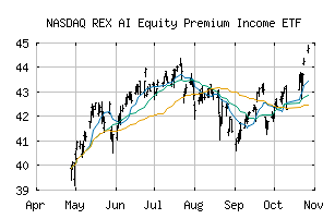 NASDAQ_AIPI