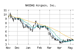 NASDAQ_AIRG