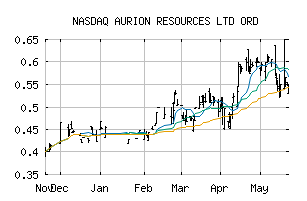 NASDAQ_AIRRF