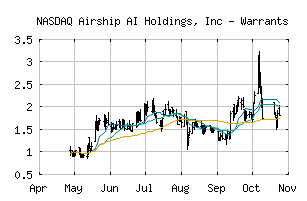 NASDAQ_AISPW