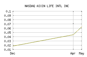 NASDAQ_AIXN