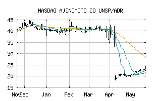 NASDAQ_AJINY