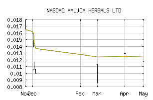 NASDAQ_AJOY