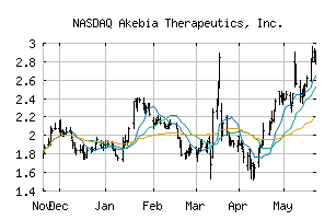 NASDAQ_AKBA