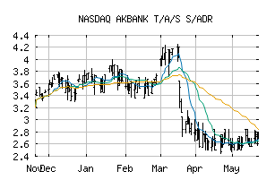 NASDAQ_AKBTY