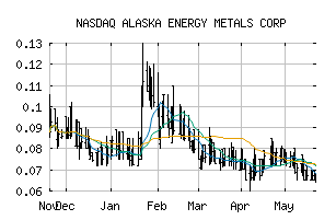 NASDAQ_AKEMF