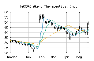 NASDAQ_AKRO