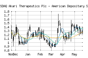 NASDAQ_AKTX