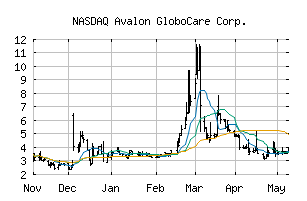 NASDAQ_ALBT