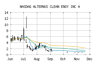 NASDAQ_ALCE
